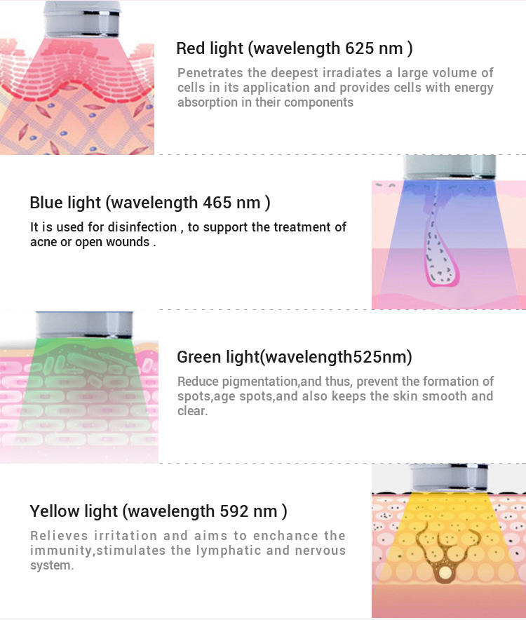 VELISSE Multi-Target LED Skin Rejuvenator